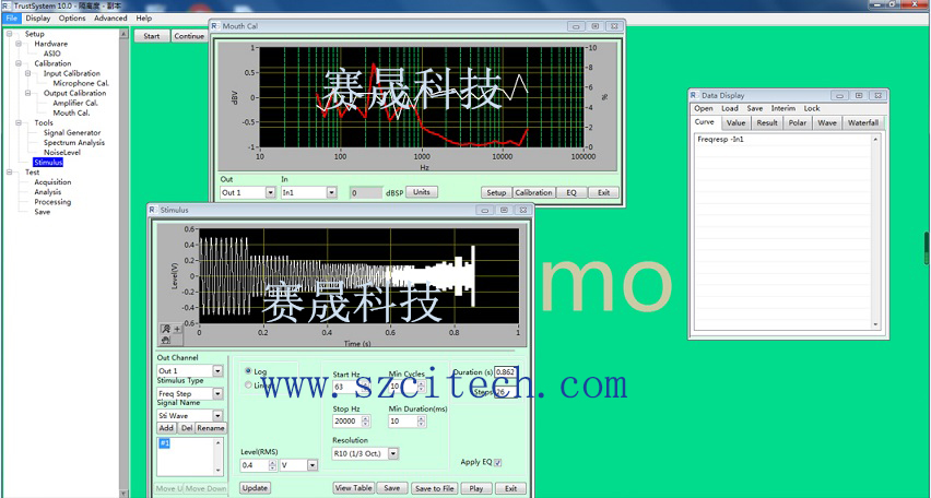 Soundpoof-box/acoustic chamber