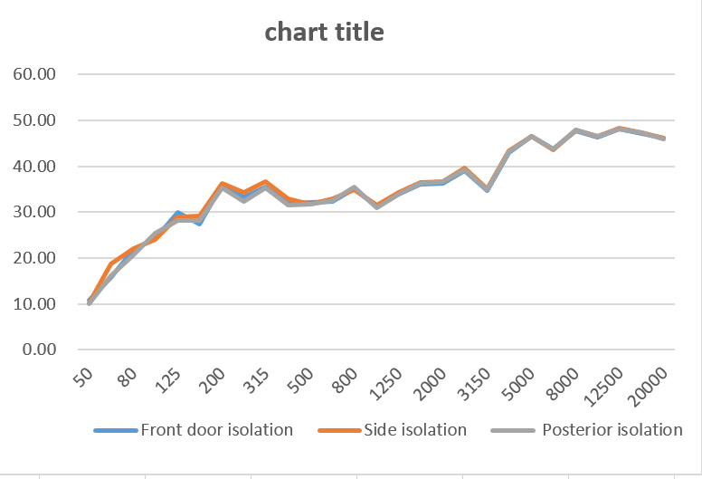 We provides acoustic chamber for Huazhong University of Science and Technology
